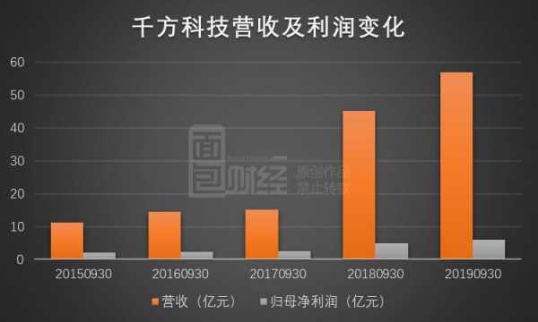 千方科技员工收入（千方科技公司上班如何）-图1