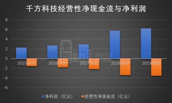 千方科技员工收入（千方科技公司上班如何）-图2