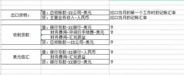 结汇收入做账科目（结汇收入是什么意思）-图1