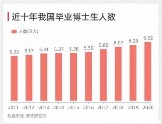 博士收入状况调查amp（博士收入大概多少钱）-图1