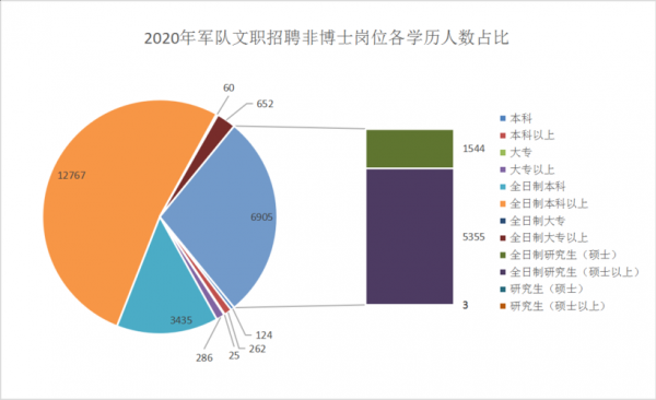 博士收入状况调查amp（博士收入大概多少钱）-图2