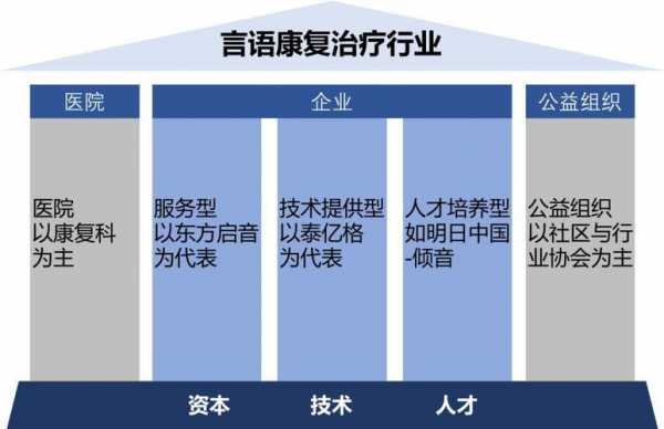 言语治疗师的收入（言语治疗师的收入来源）-图2