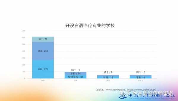 言语治疗师的收入（言语治疗师的收入来源）-图1