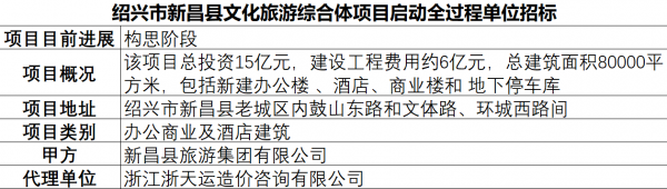 2016新昌旅游收入（新昌旅游综合体项目）-图3