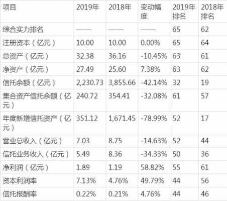 国民信托收入（国民信托收入排名）-图1