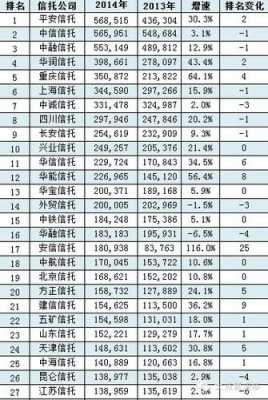 国民信托收入（国民信托收入排名）-图3