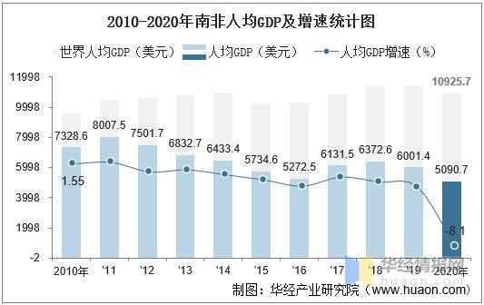 南非外派收入（南非务工）-图1