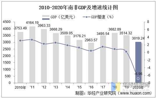 南非外派收入（南非务工）-图2