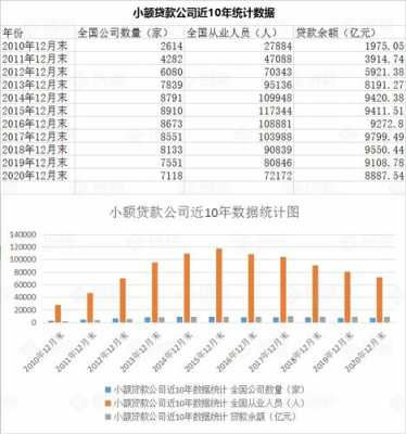 小额贷款公司收入（小额贷款公司收入高吗）-图3