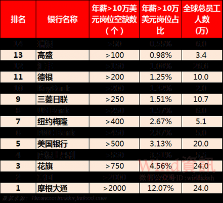 投行部收入（投行收入多少）-图3