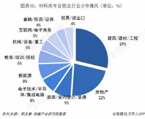 材料专业收入（材料专业收入多少）-图2