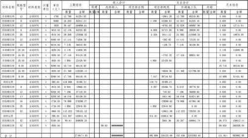 材料专业收入（材料专业收入多少）-图3