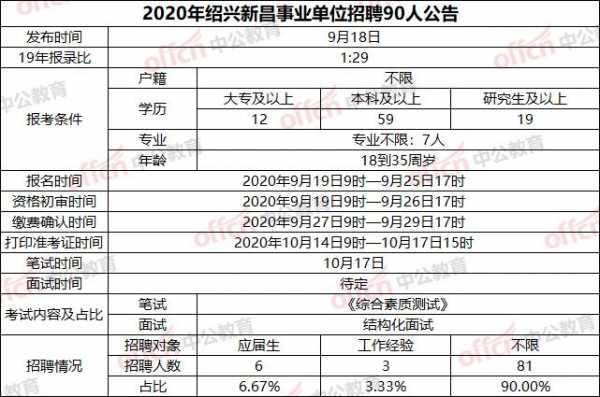 新昌事业单位收入（新昌事业单位收入水平）-图1