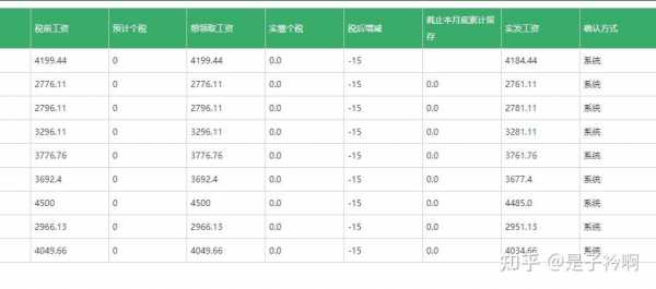 链家工作收入怎样（链家工作收入怎样计算）-图3