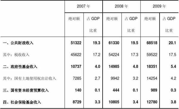 来宾2017财政收入（来宾市2021年第一季度财政收入）-图3