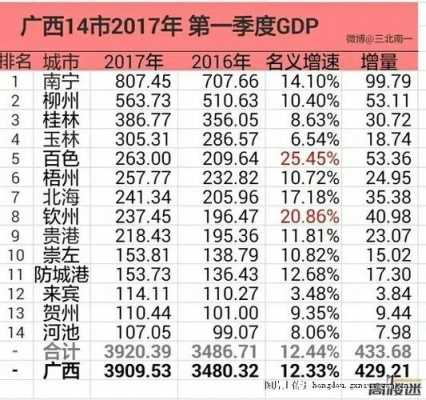 来宾2017财政收入（来宾市2021年第一季度财政收入）-图2