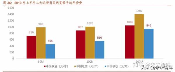 北京电信员工收入（北京电信员工收入怎么样）-图1