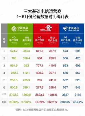 北京电信员工收入（北京电信员工收入怎么样）-图3