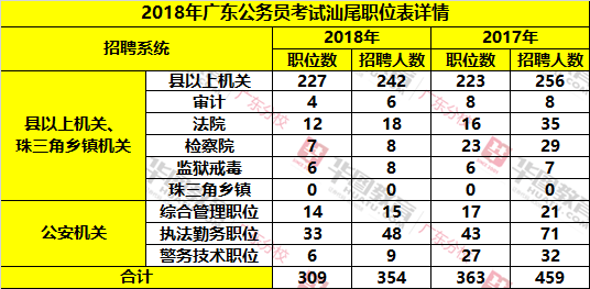 汕尾公务员收入（汕尾公务员工资为什么这么低）-图3