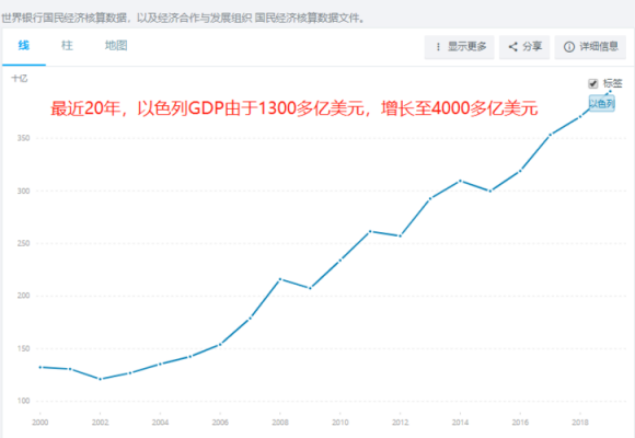 以色列收入（以色列收入来源）-图1