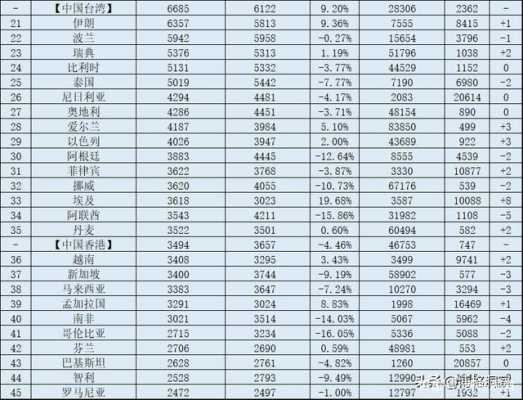 以色列收入（以色列收入来源）-图2