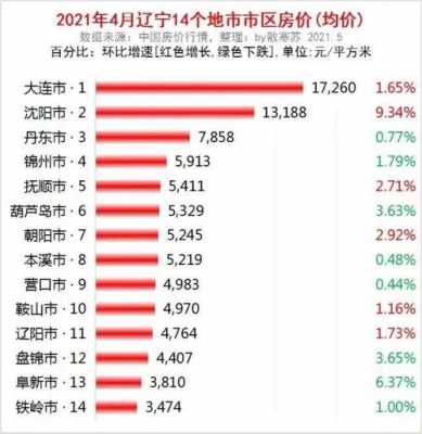 沈阳月均收入多少（沈阳月均收入多少钱）-图1