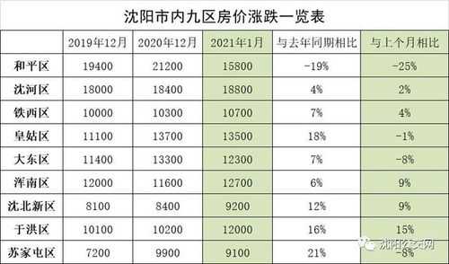 沈阳月均收入多少（沈阳月均收入多少钱）-图2