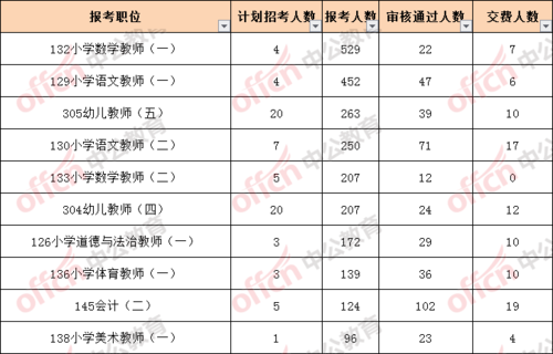 东昌府区教师收入（东昌府区教师编制）-图1