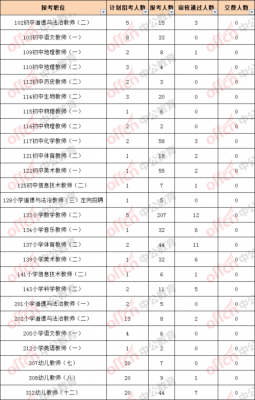 东昌府区教师收入（东昌府区教师编制）-图3