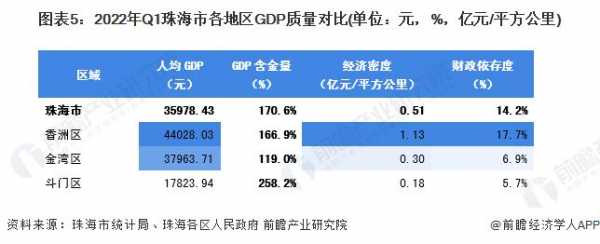 2012珠海财政收入（珠海财政收入来源）-图3