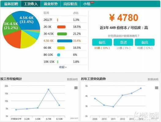 江苏淘宝美工收入（淘宝美工薪水）-图3