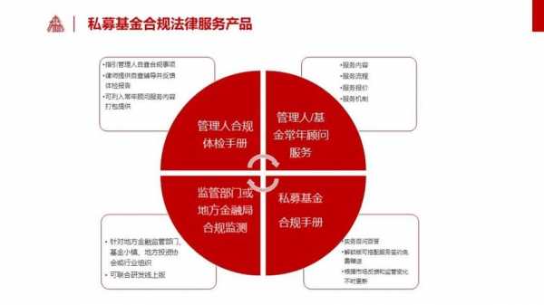 合规律师收入（律师合法合规执业）-图3