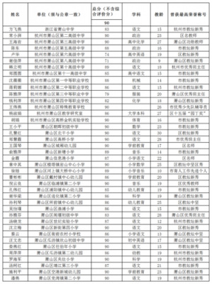 杭州中学老师收入（杭州中学老师收入多少）-图2