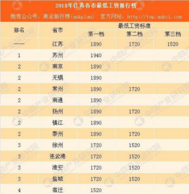 无锡平均收入（无锡人均收入工资2020）-图3