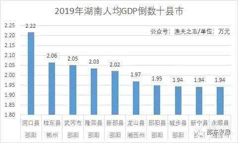 耒阳人均月收入多少（耒阳市人均gdp多少）-图1