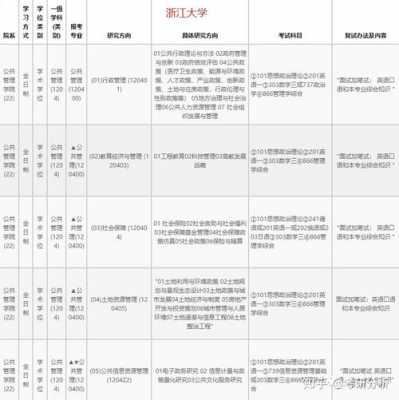 浙江大学行政岗位收入（浙江大学行政管理岗待遇）-图2