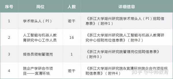 浙江大学行政岗位收入（浙江大学行政管理岗待遇）-图1