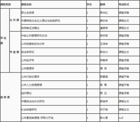 浙江大学行政岗位收入（浙江大学行政管理岗待遇）-图3