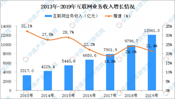 网络技术收入（网络技术出来是做什么的）-图1