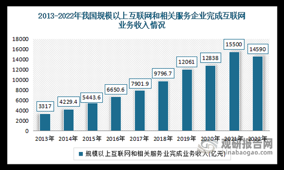 网络技术收入（网络技术出来是做什么的）-图2