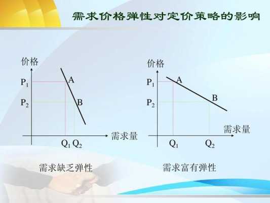 替代弹性收入弹性（替代弹性的定义）-图3