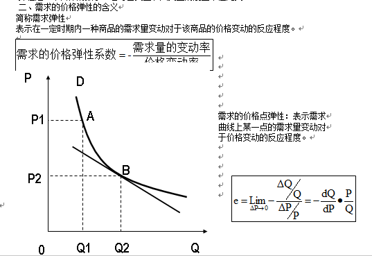 替代弹性收入弹性（替代弹性的定义）-图1