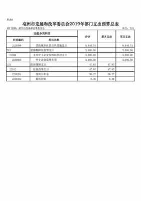 亳州2015财政收入（亳州市财政收入2019）-图3