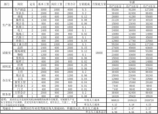 汽车总工收入（汽车总工收入怎么样）-图2