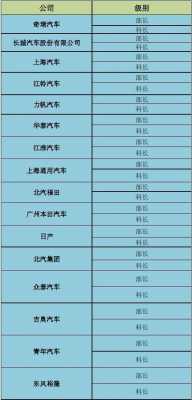 汽车总工收入（汽车总工收入怎么样）-图1