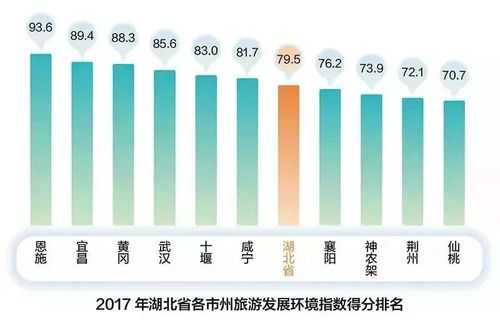 恩施2017收入（恩施收入水平）-图2