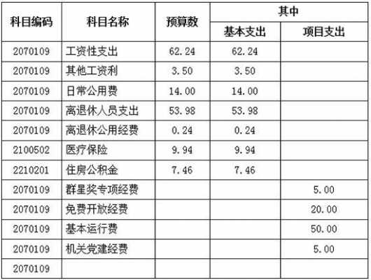 恩施2017收入（恩施收入水平）-图3