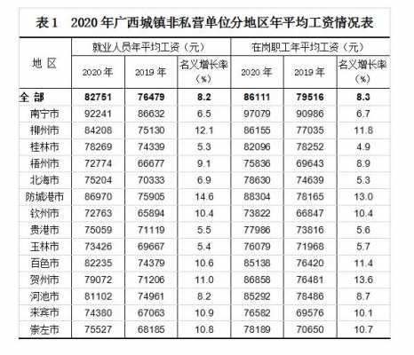 广西电网工资收入（广西电网公司工资）-图1