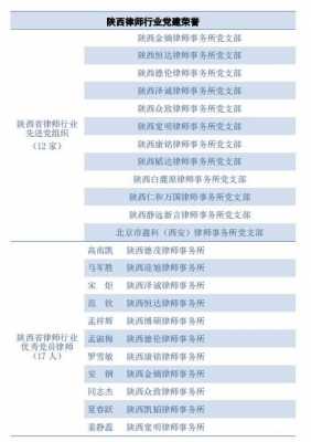 西安执业律师收入（西安执业律师收入多少）-图1