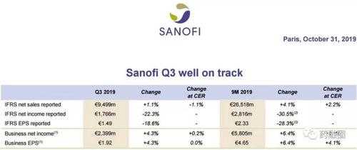 赛诺菲年收入（赛诺菲工资怎么那么高）-图2